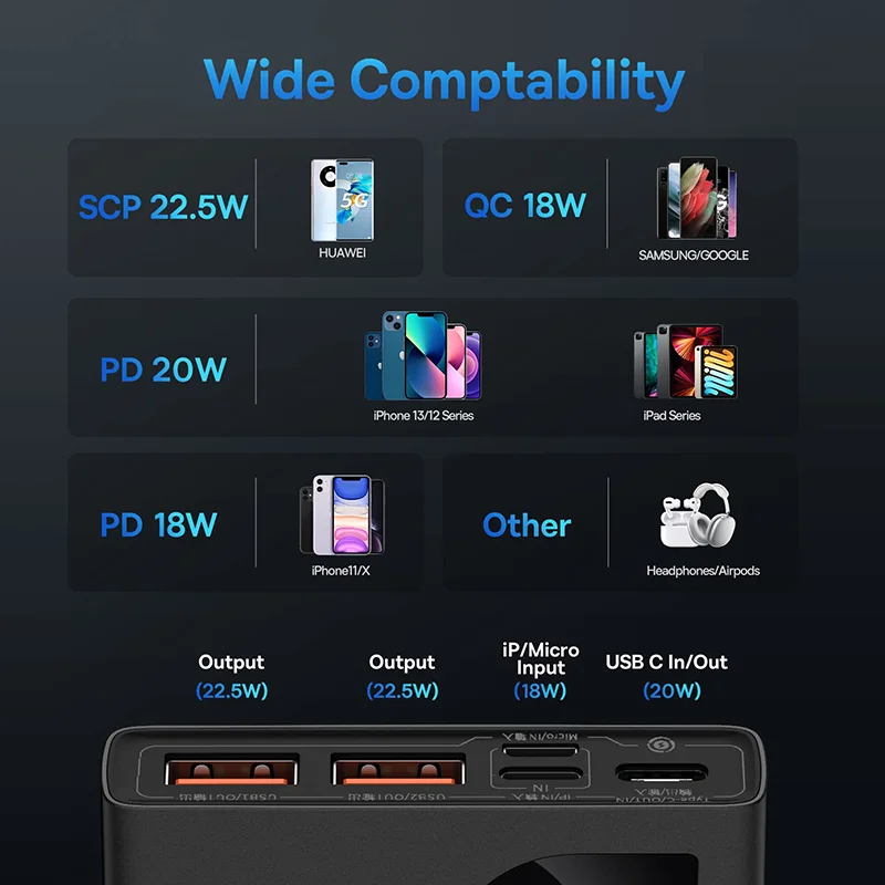Baseus Power Bank 10000 мАч с 22,5 Вт PD Powerbank с быстрой зарядкой Портативное зарядное устройство для iPhone 16 15 14 13 Pro Max Xiaomi