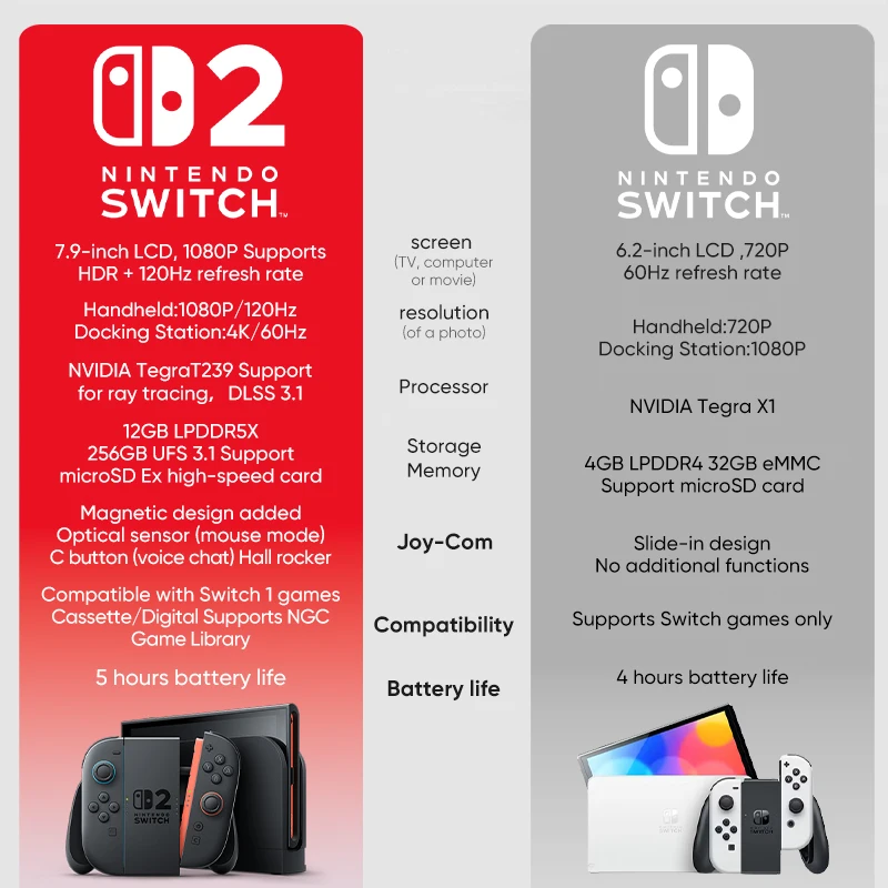 Nintendo Switch 2 7,9-Zoll-LCD-Display Joy-Con2-Griffkonsole Stabiler TV-Modus Video-Gaming-Konsole N2