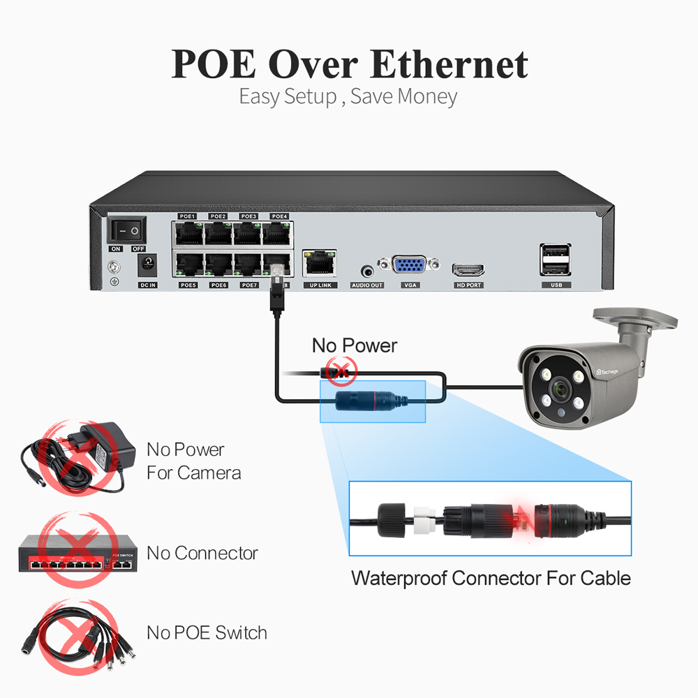 Techage 8CH 8MP 5MP 4K POE Camera System Two Way Audio Colorful Night Smart AI Face Detection CCTV Video Surveillance Clearance