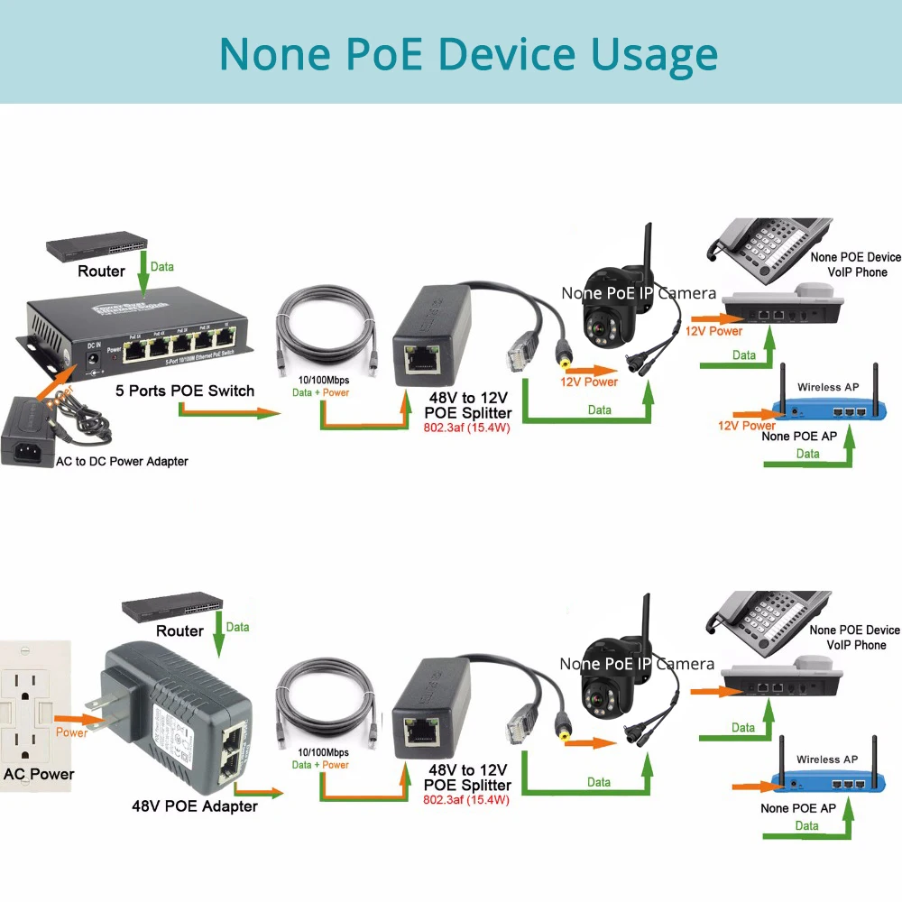 Divisor Gigabit PoE salida de 12V 2A con adaptador divisor de alimentación a través de Ethernet compatible con estándar IEEE 802.3af/at de 10,100,1000Mbps