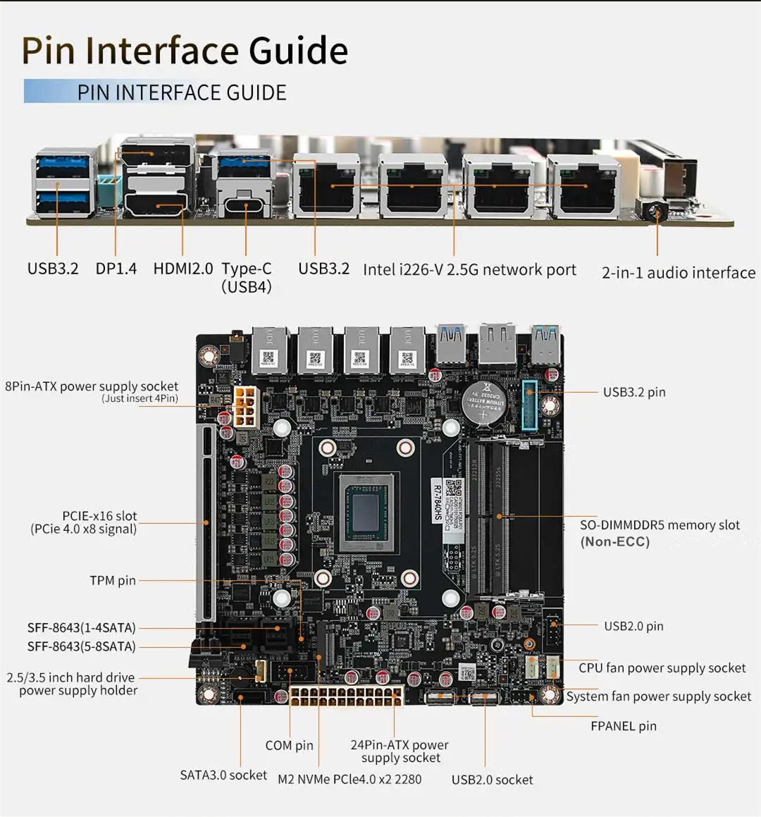9-Bay NAS Motherboard AMD Ryzen 7 8845HS USB4 4xi226-V 2.5G LAN 9xSATA3.0 2xM.2 NVMe PCIE X16 2xDDR5 Mini ITX Firewall Mainboard