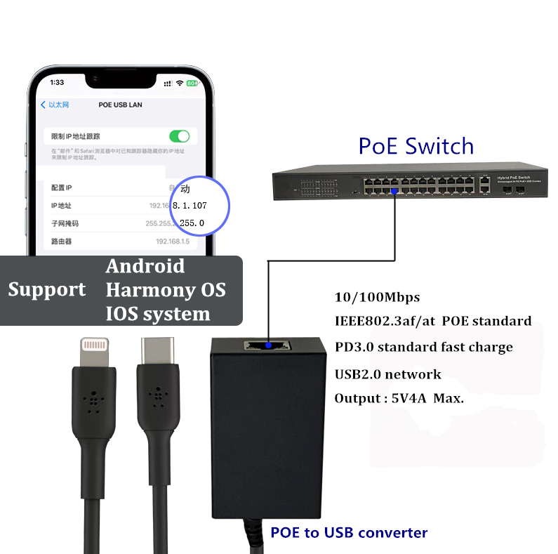 Сетевая карта питания PoE Преобразователь POE в USB Type-C/Lightning