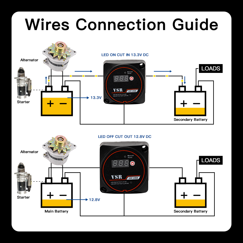 DaierTek スマートデュアルバッテリースマートアイソレータ 12V 140A デジタル電圧感応リレー VSR 分割充電キャンピングカー RV