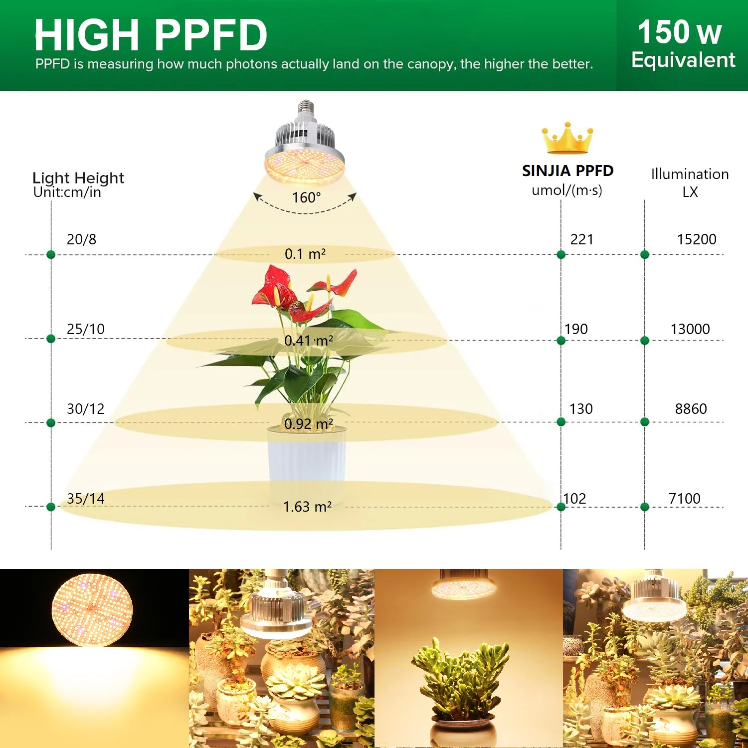 150W LED Grow Light Spectrumเต็มPhytolampสําหรับพืชE27 โคมไฟพืชFitolampสําหรับGrowboxในร่มต้นกล้าดอกไม้Fitolamp