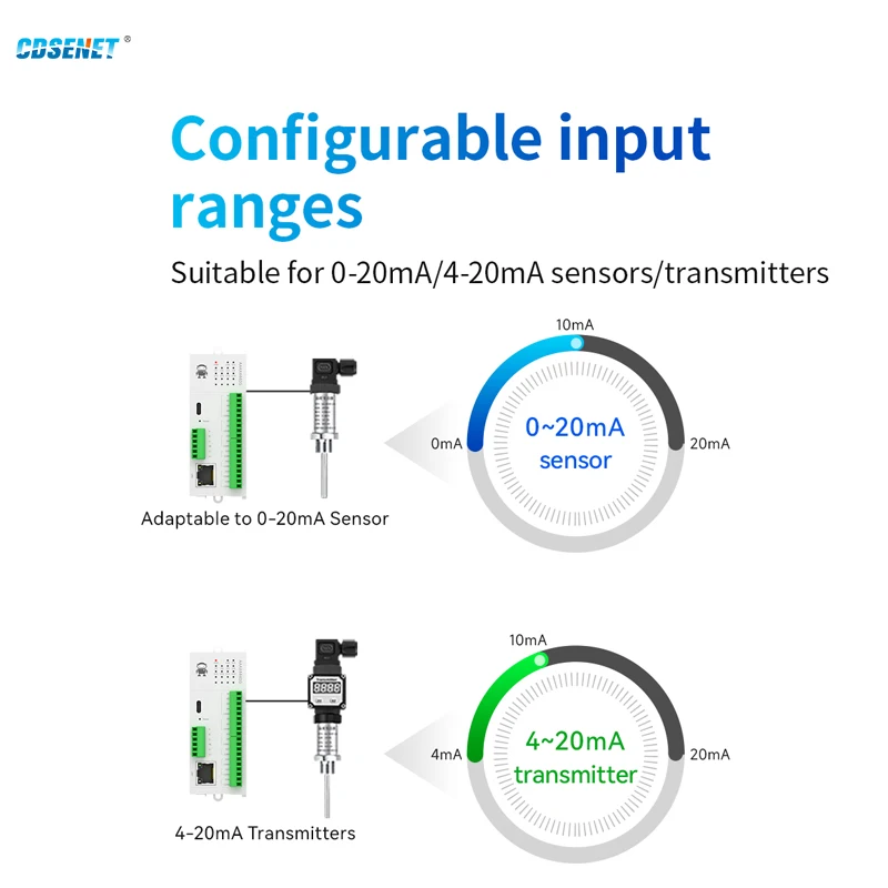 8DI+8DO Remote IO Modul RS485 Ethernet RJ45 CDSENET M31-AXAX8080G Analog Switch Erfassung Modbus TCP RTU Firmware Upgrade