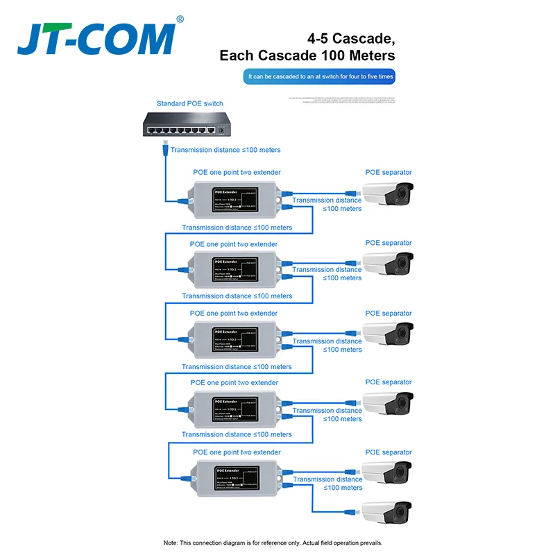 Extensor poe de 1 a 2 portas 100mbps ieee 802.3af/at padrão 48v para câmera ip nvr poe estender 100 metros para alcance poe
