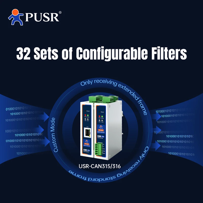 Преобразователь протокола PUSR CANFD CANFD в Ethernet CANFD в RS485 RS232 Modbus RTU в Modbus TCP USR-CAN315/316