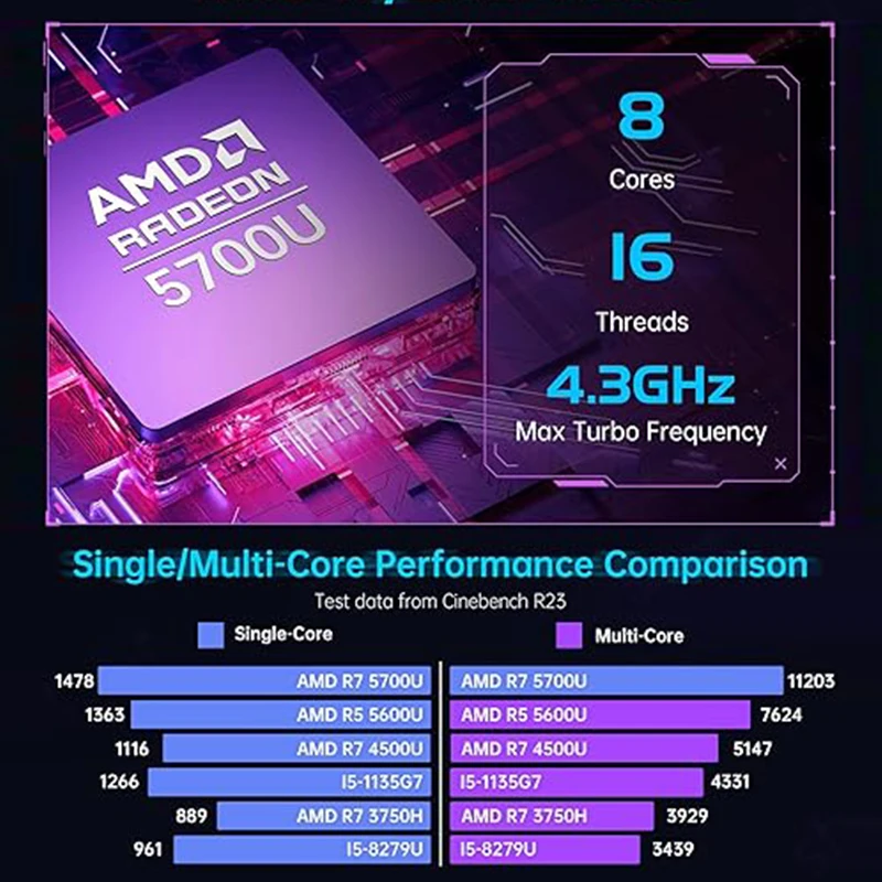 ACEMAGIC-Luz Respiratória Colorida, Mini PC AMR5, AMD Ryzen 7 5700U, DDR4, 16G, SSD512 GB, Windows 11Pro, RGB