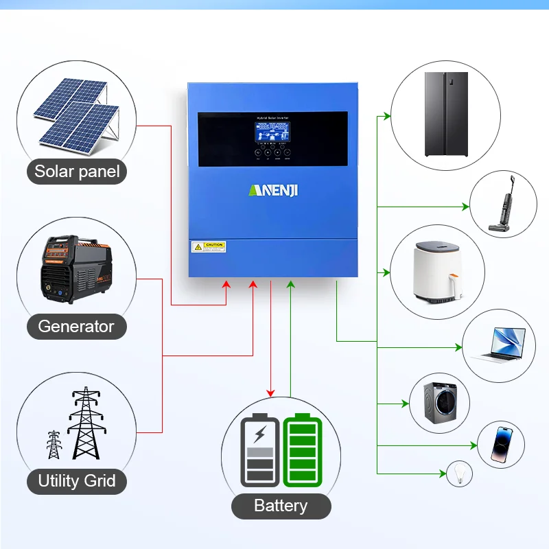 4KW 6.2KW Solar Inverter 24V 48V 220V Hybrid Off Grid On Grid Inversor Built MPPT 100A 120A Solar Charger Apply For Power System