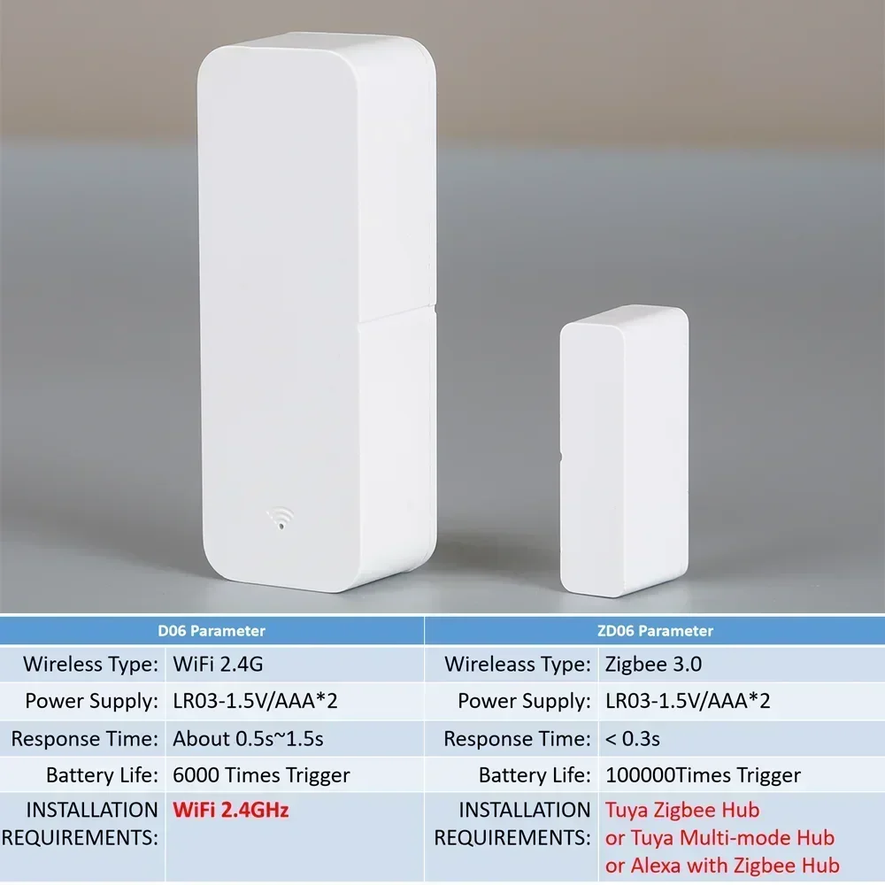 Zigbee WiFi Türsensor Fensterkontakt Öffnen Schließen Tuya APP Fernbedienung Kompatibel mit Alexa Google Assistant