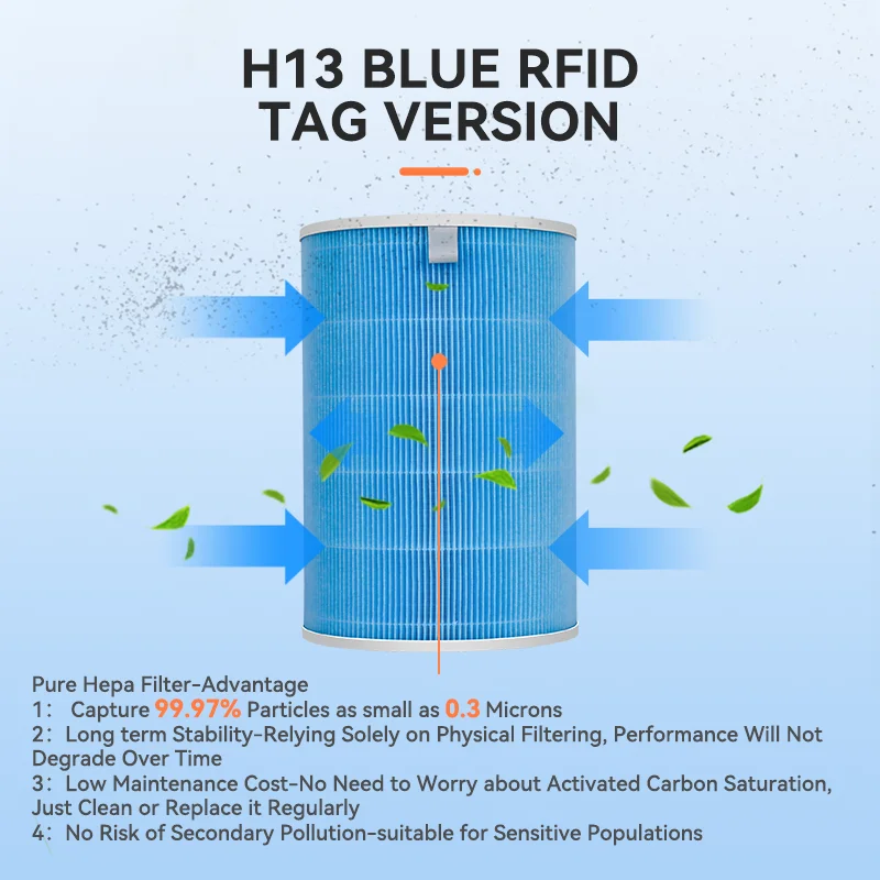 For Xiaomi Air Purifier Filter Hepa CarbonMi 2/1/2S/3/ 3H/Pro Air Purifier H13 Carbon HEPA Filter PM2.5 Formaldehyde 2s filter