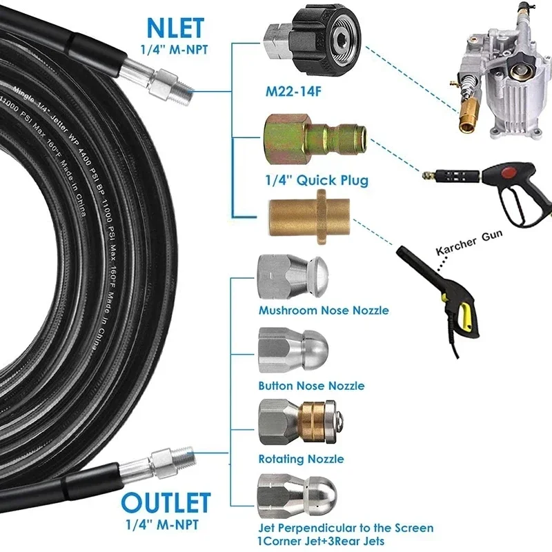 Que Thông Cống Nước Vệ Sinh Vòi Ống Bụi Bộ 1/4 NPT Nút Mũi Quay Đồng Xu Thế Vòi Phun Cho Karcher Máy Rửa Xe vòi