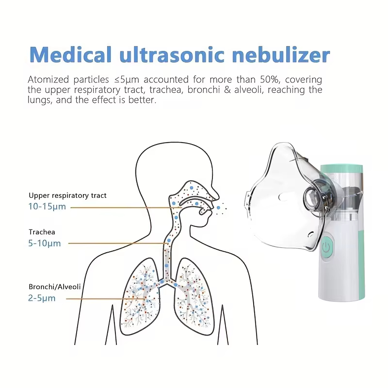 USB Medico Silenzioso Mesh Nebulizzatore Palmare Asma Inalatore Atomizzatore per I Bambini Per Adulti Assistenza Sanitaria Mini Umidificatore Portatile