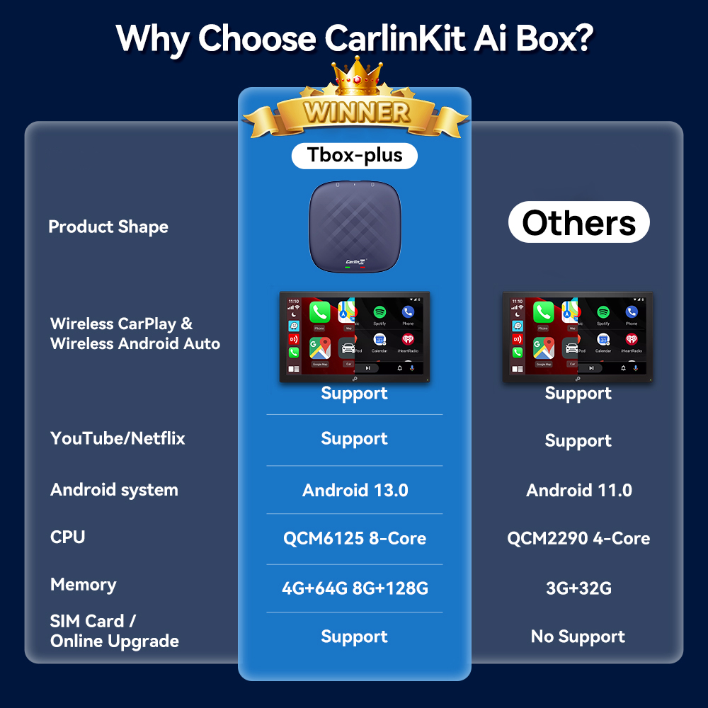Android 13 CarlinKit Android Auto Wireless CarPlay AI กล่องทีวี QCM6125 8-Core แยกหน้าจอ 64G 128G สําหรับ Netflix YouTube Play Store