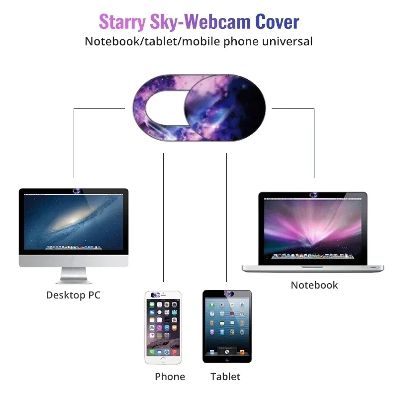 5/10 個のラップトップウェブカメラカバーシャッターユニバーサルアンチスパイカメラカバー Web ラップトップ iPad Macbook 携帯電話レンズプライバシーステッカー