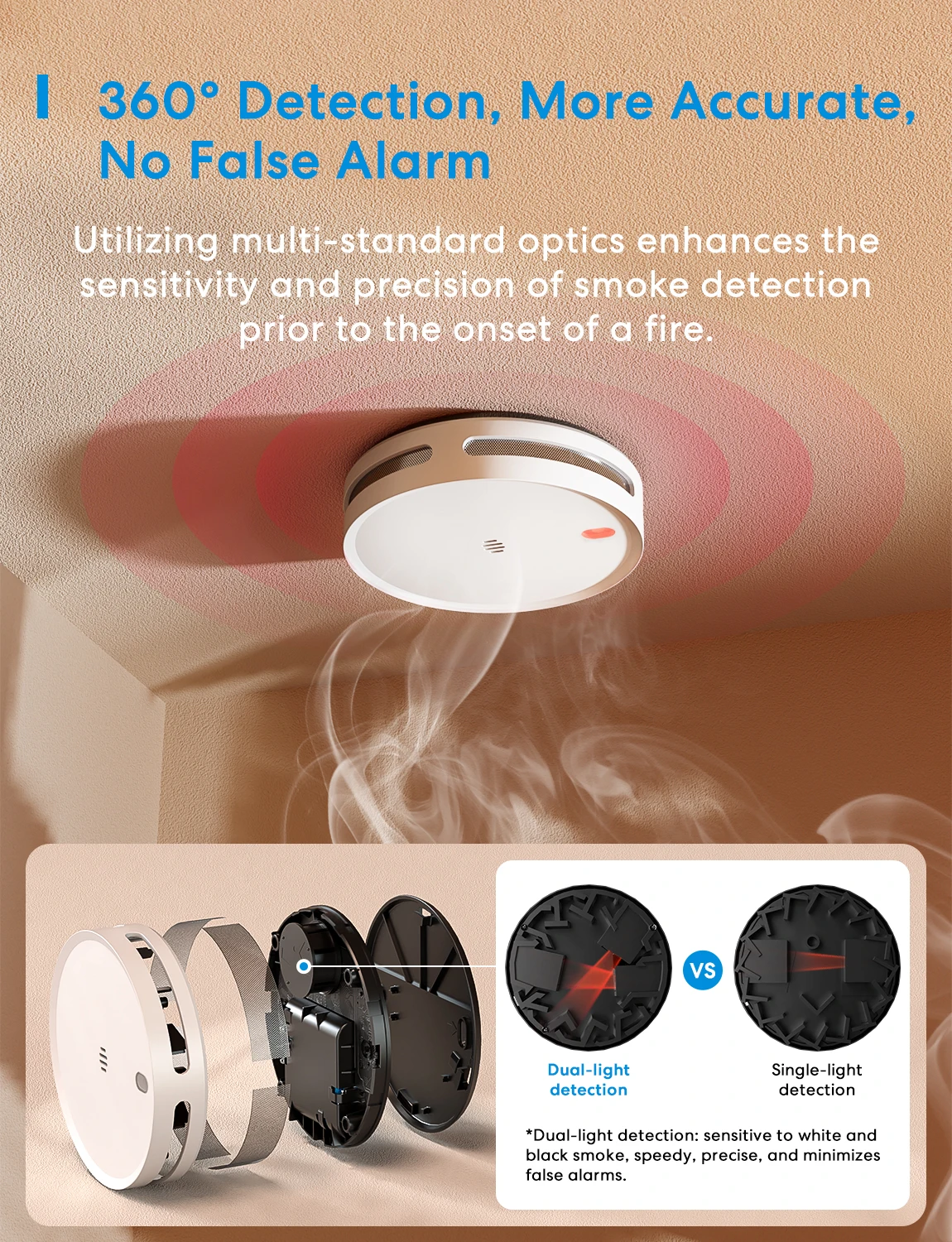 Meross wifi Rilevatore di fumo intelligente MA151 con sensore di allarme batteria integrata da 10 anni Funziona con Matter Alexa Smartthings