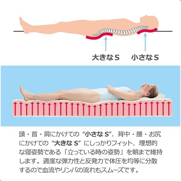 Maniflex ergotopper 睡眠の質を向上させる高撥水クッションパッド 厚手の重ね着だけで 4cm の睡眠快適性を実現