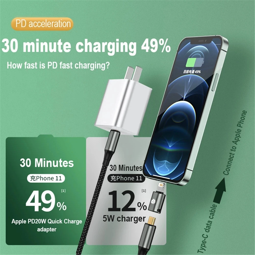 PD20W USB Type-C Fast CHARGING ADAPTER สําหรับ iPhone 11 13 14P USB C หญิงแสงชายตรงหัวข้อศอกอะแดปเตอร์แปลง ​