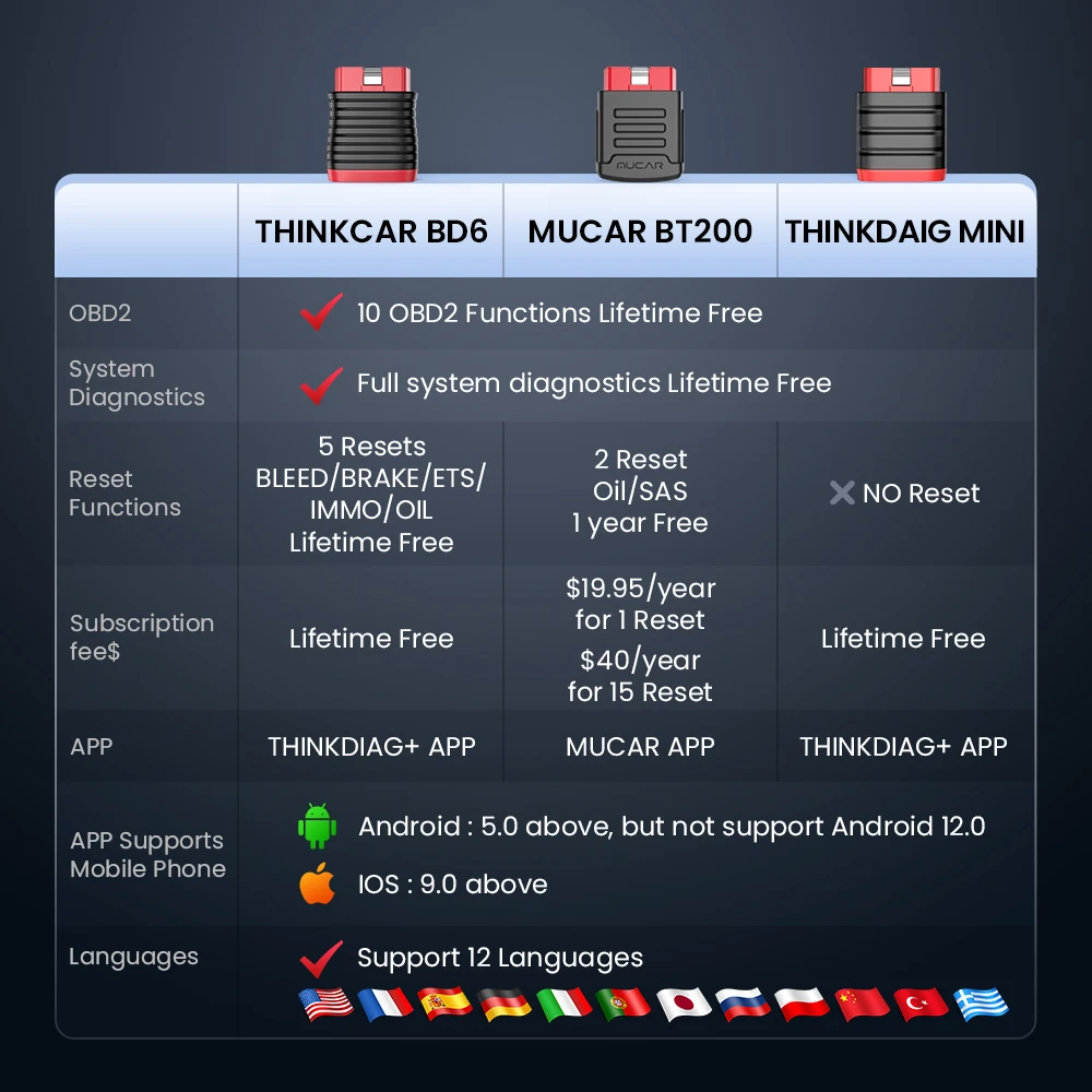 Thinkcar BD6 OBD2 escáner herramienta de diagnóstico de sistema completo 5 reinicio de vida lector de código de coche inalámbrico gratuito para Android Iphone VS BT200