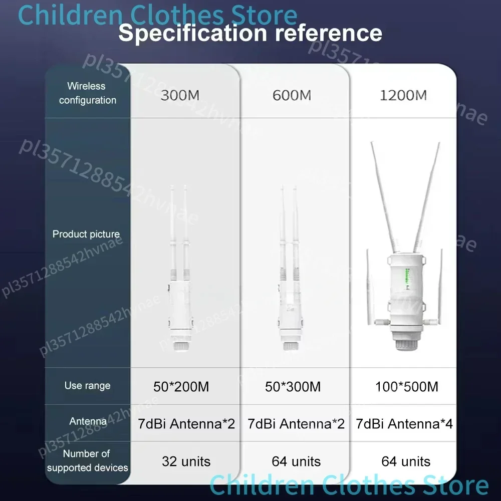 2025 High Power AC1200 Wasserdichter drahtloser WLAN-Repeater für den Außenbereich, AP/WLAN-Router, Dual-Dand-5G-Long-Range-Extender-Antenne