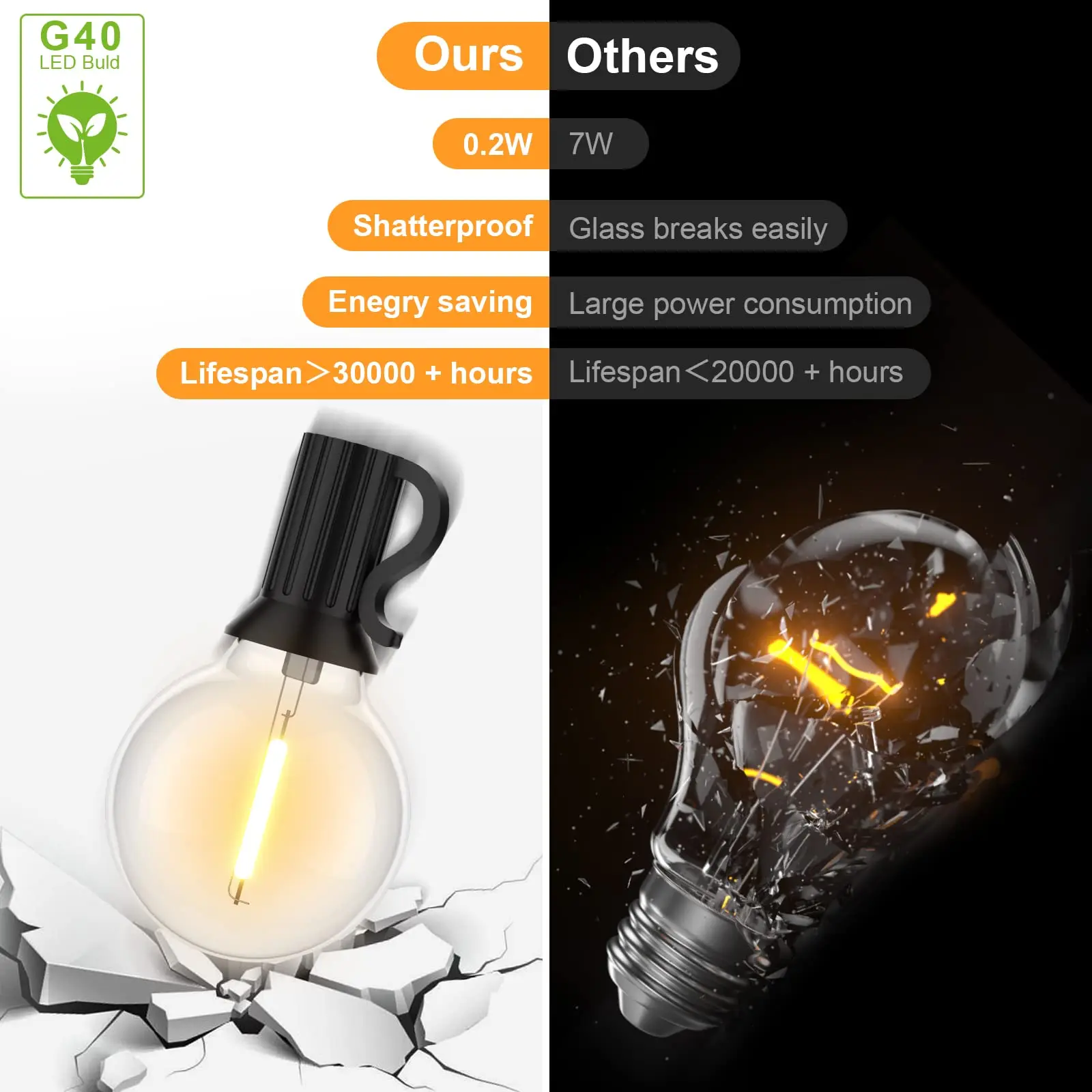 Lampadina a LED G40 E12 Base lampada a filamento in plastica PET DC 3V 1W lampadina a Led di ricambio a sfera bianca calda per luce solare a stringa