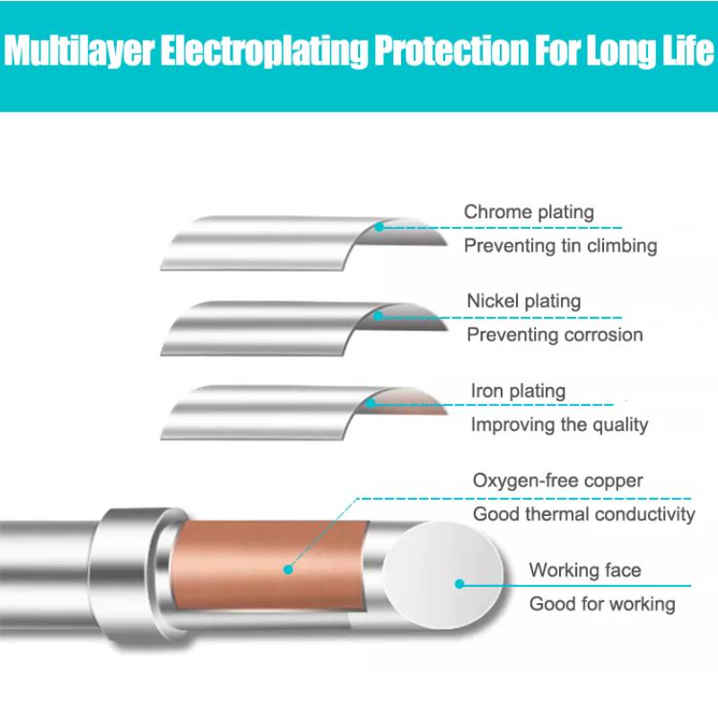 Weller ET 시리즈 ETD ETB ETA 납땜 인두 팁 WES50 51 용 구리 무연 PES51 LR21 핸들 용 납땜 스테이션 용접기