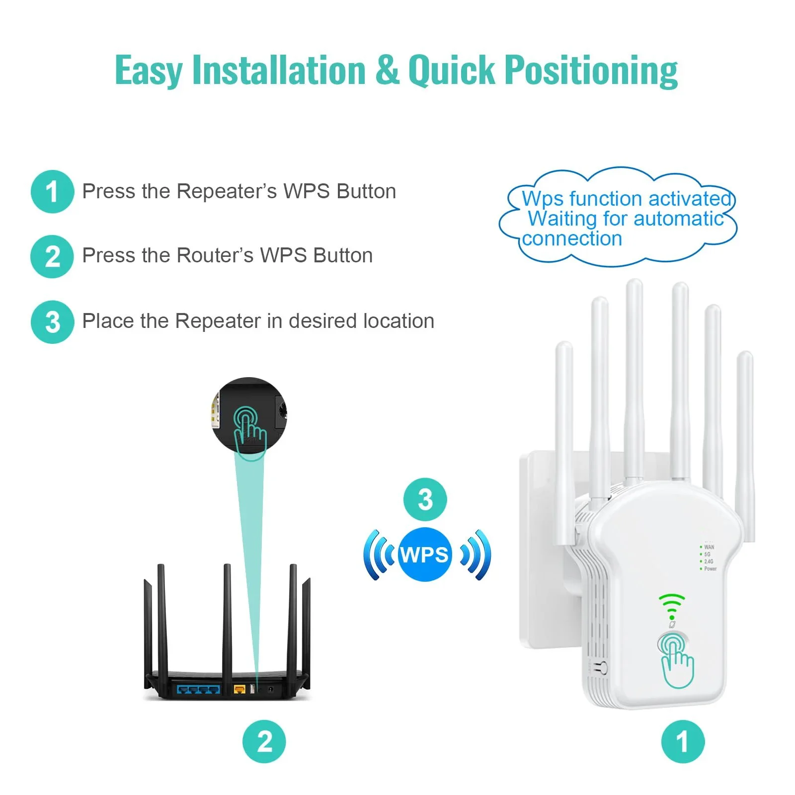 Repetidor wi-fi roteador sem fio 1200mbps alto 6 antena amplificador de rede repetidor sinal capa extensor alcance sinal wi-fi booster
