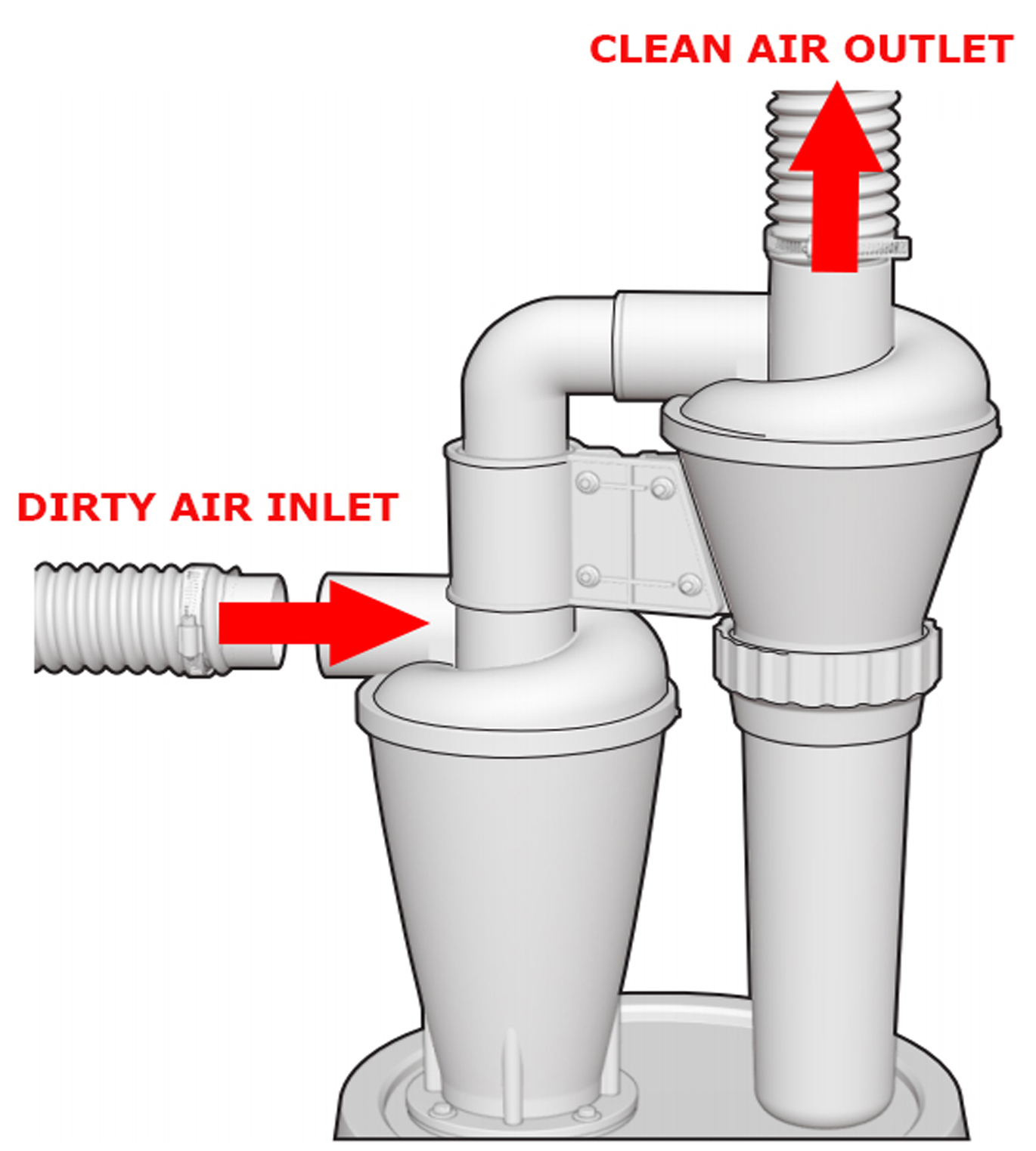 Double Filtration - Cyclone Dust Collector, 50mm/2'' DIY Turbocharged Woodworking Filter Industrial Separator Collector Canister