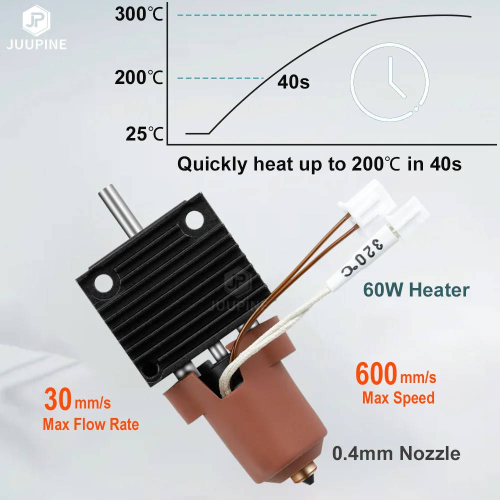 For Creality K1c Heating Block K1C Hotend Upgrade Heatsink Unicorn Nozzle Kit for Creality K1 Hotend K1 Max Hot End Assembly