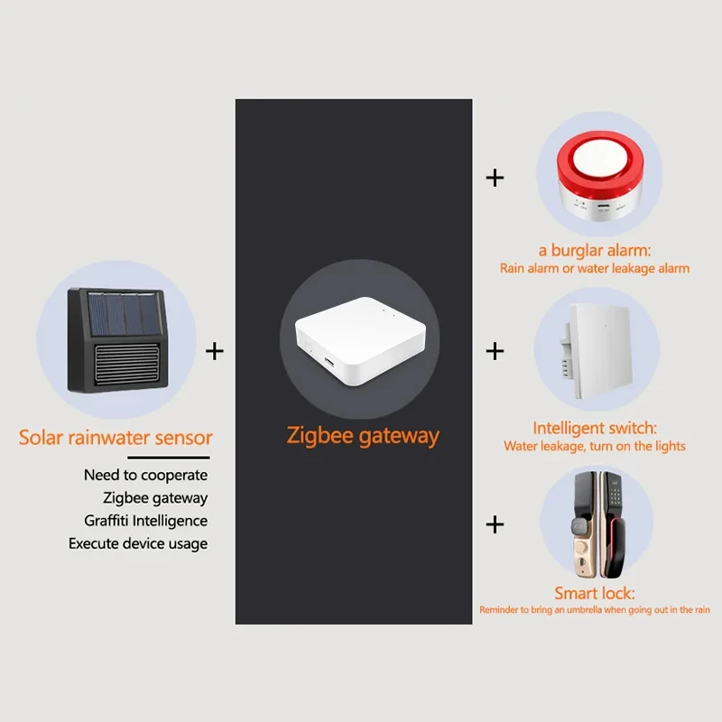 Tuya Zigbee Sensor de chuva solar Controle de aplicativo sem fio Suporte de detecção de chuva em tempo real