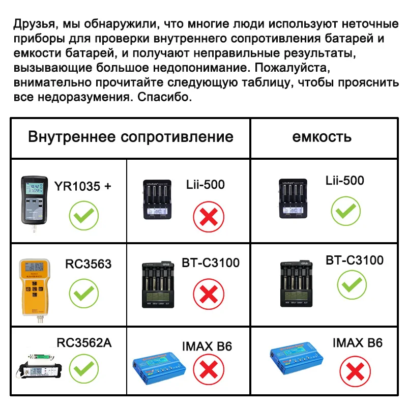 Аккумулятор 18650 INR18650-26E 2600mAh 3,7 V литий-ионный аккумулятор с высоким током