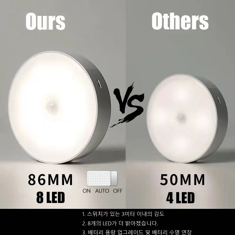 PIR 모션 센서와 Xiaomi 밤 빛 LED 침실 룸 장식에 대 한 충전식 USB 부엌 캐비닛 밤 램프