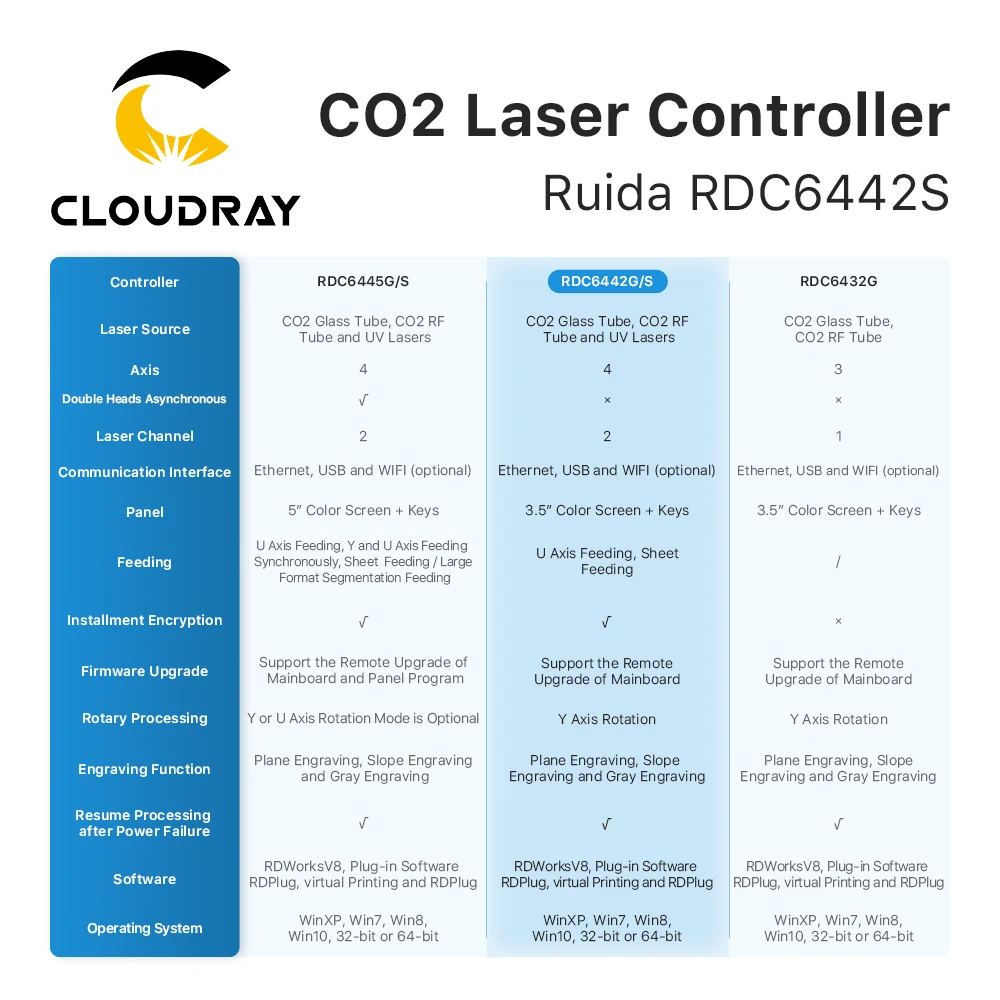 Cloudray Ruida  RD RDC6442G Co2 Laser DSP Controller for Laser Engraving and Cutting Machine RDC 6442 6442G 6442S