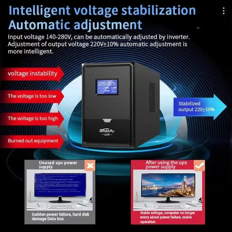 Shanpu ออฟไลน์ UPS 2000VA Interactive Uninterruptible Power Supply สําหรับใช้ในบ้าน