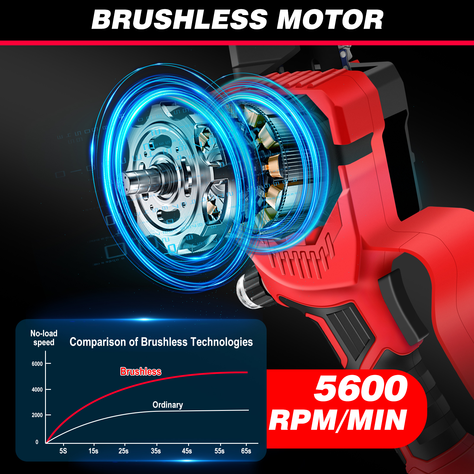Tronçonneuse électrique sans fil de 8 pouces, sans balais + batterie 4,0 ah, taille Portable à une main pour la coupe du bois, la coupe des branches, la cour