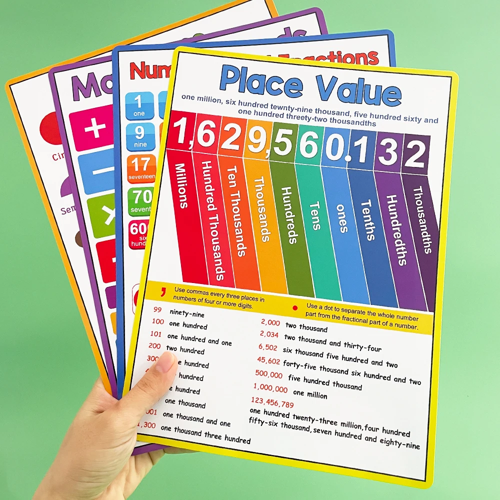 Maths Posters for Kids Elementary School Classroom Table Chart Math Learning Tool Montessori Mathematical Training Teaching Aids