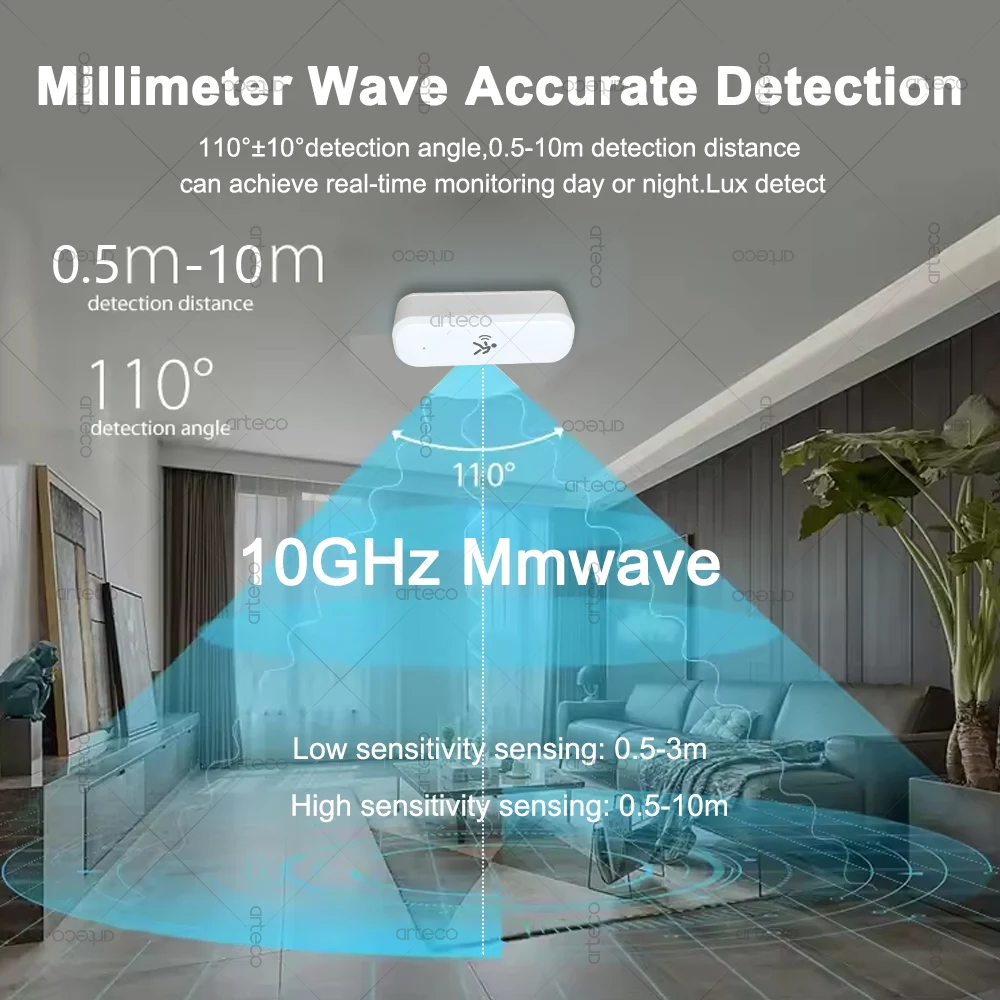 Датчик движения человека ZigBee, радар 10G, Mmwave, датчик температуры и влажности, охранная система, работает с Tuya Smart Life Z2MQTT