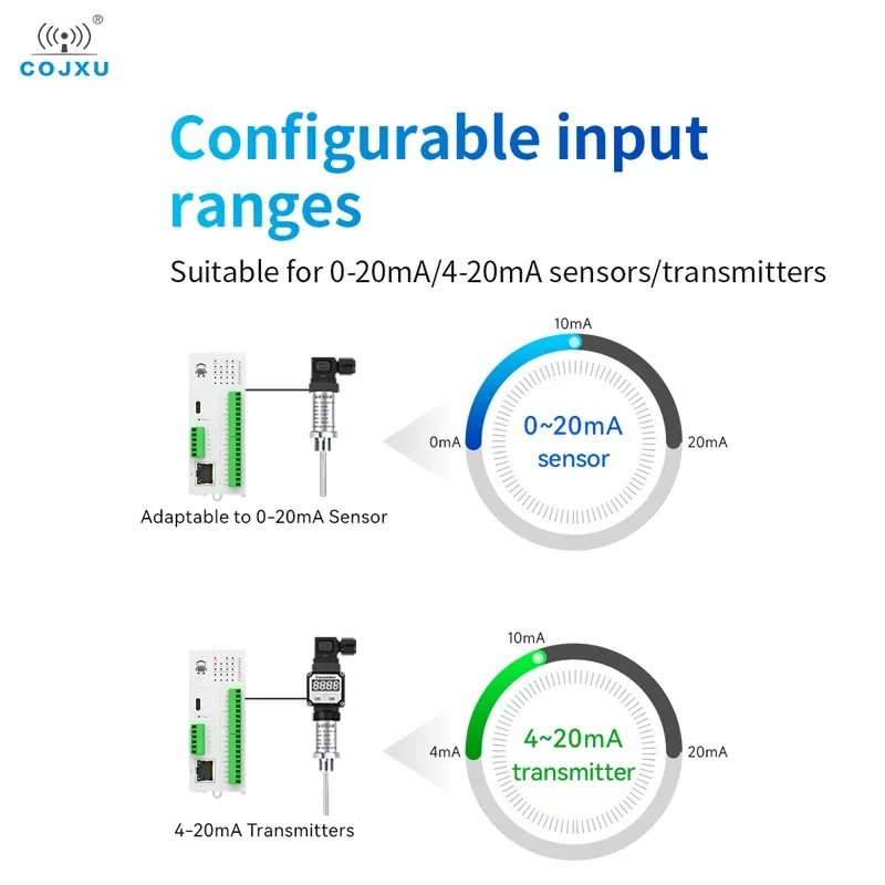 Verteilte ferngesteuerte IO-Modulserie RS485 RJ45 Analogschalter Erfassung COJXU M31 Host-Erweiterungsmodul Modbus Kostenloses Spleißen