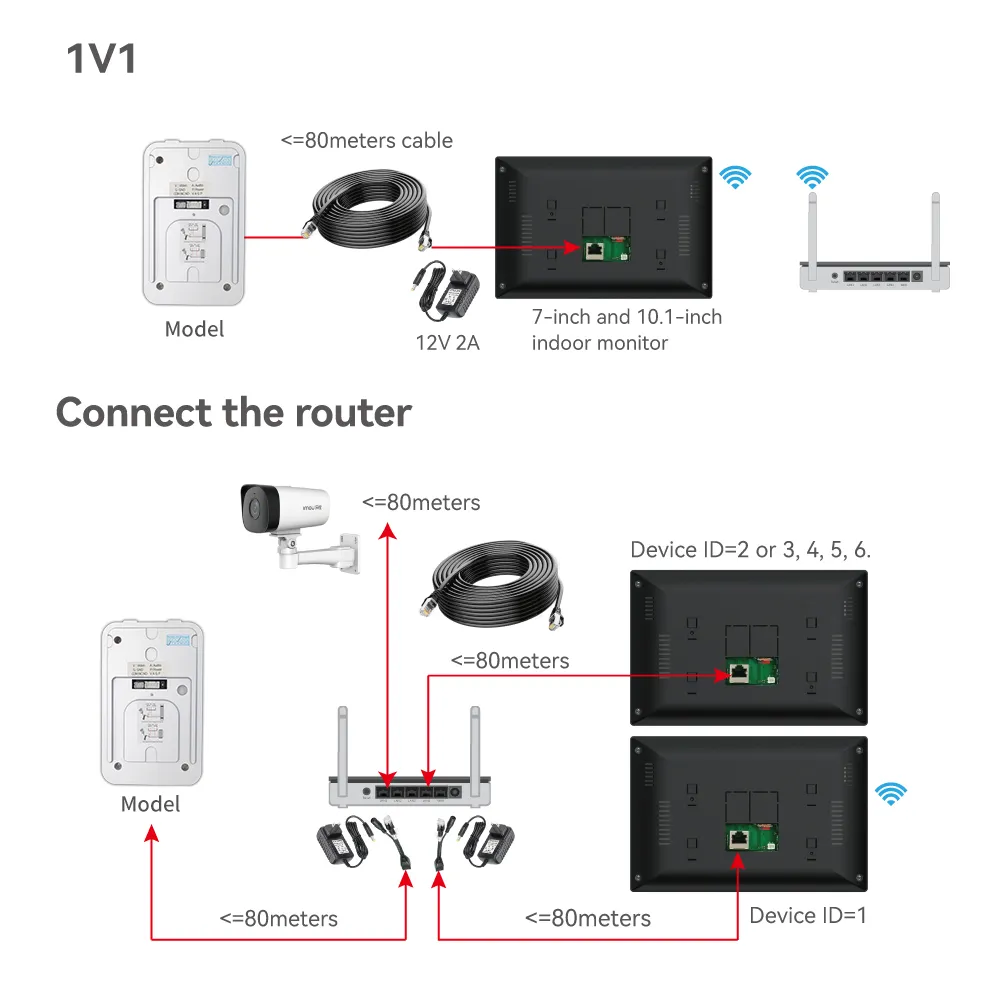 7 "Tuya Smart WiFi жилой видеодомофон домофон с сенсорным экраном Rfid беспроводной дверной вход для квартиры домашняя вилла