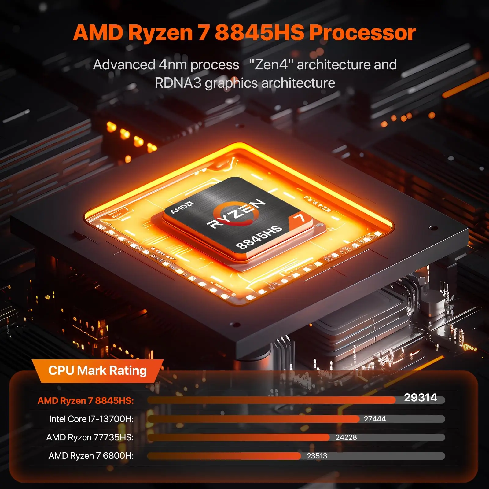 PELADN HO4 Gaming-Mini-PC AMD Ryzen 7 8845HS 32 GB DDR5 5600 MHz 1 TB PCIe4.0 SSD, AMD Radeon 780 M mit Dual RJ45 LAN, WiFi6 BT5.2