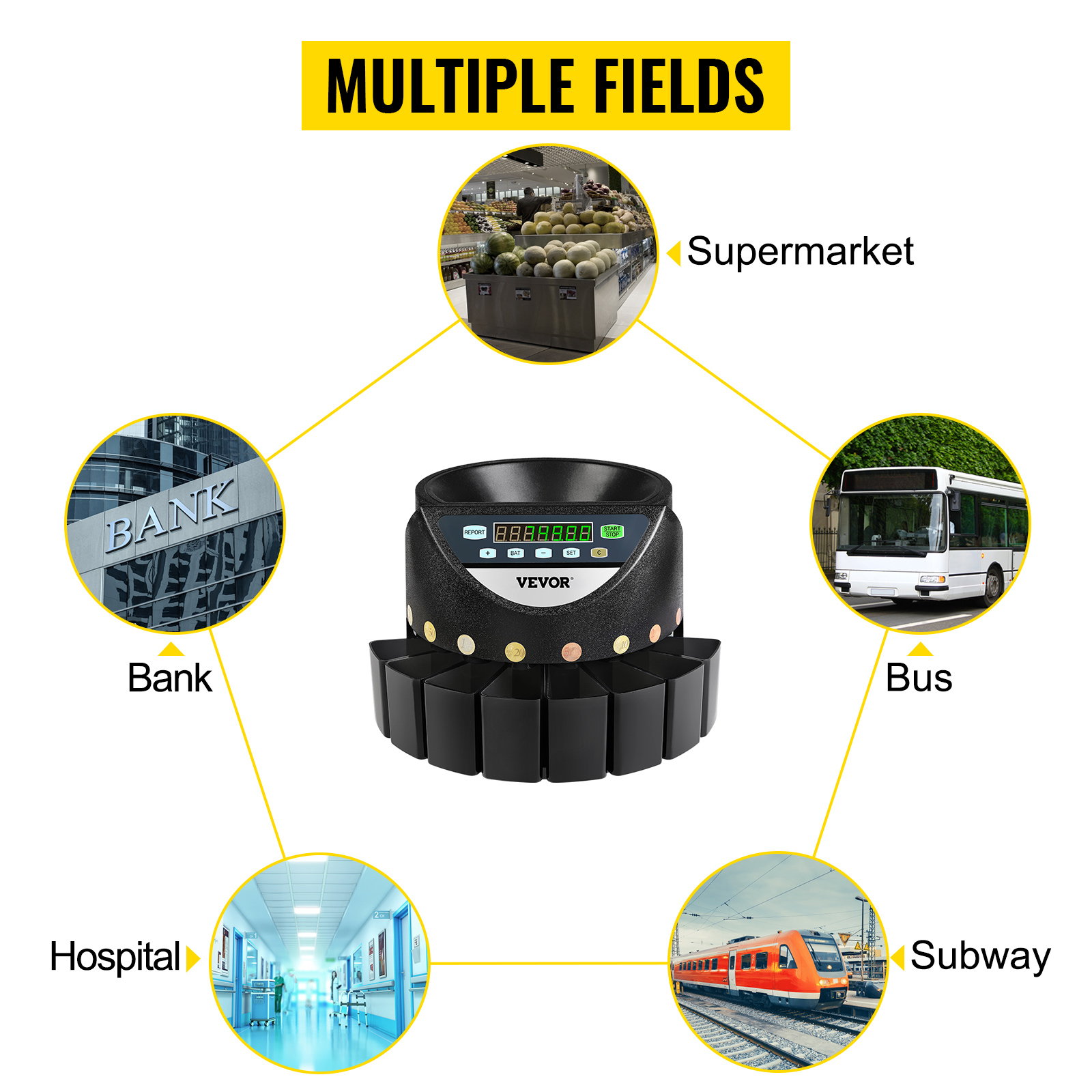 SucceBuy 300 Moedas/Min Euro Counter Classificador de Moedas Máquina Automática Elétrica Profissional Display LED para Loja Banco Comercial