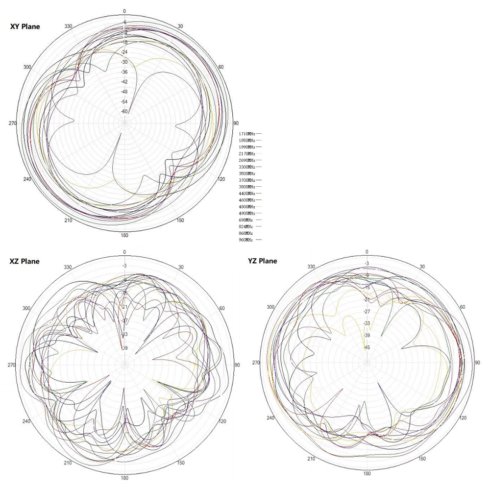 Vollband-5G-4G-Antenne für den Außenbereich, selbstklebende Low-Profile-Flachantenne