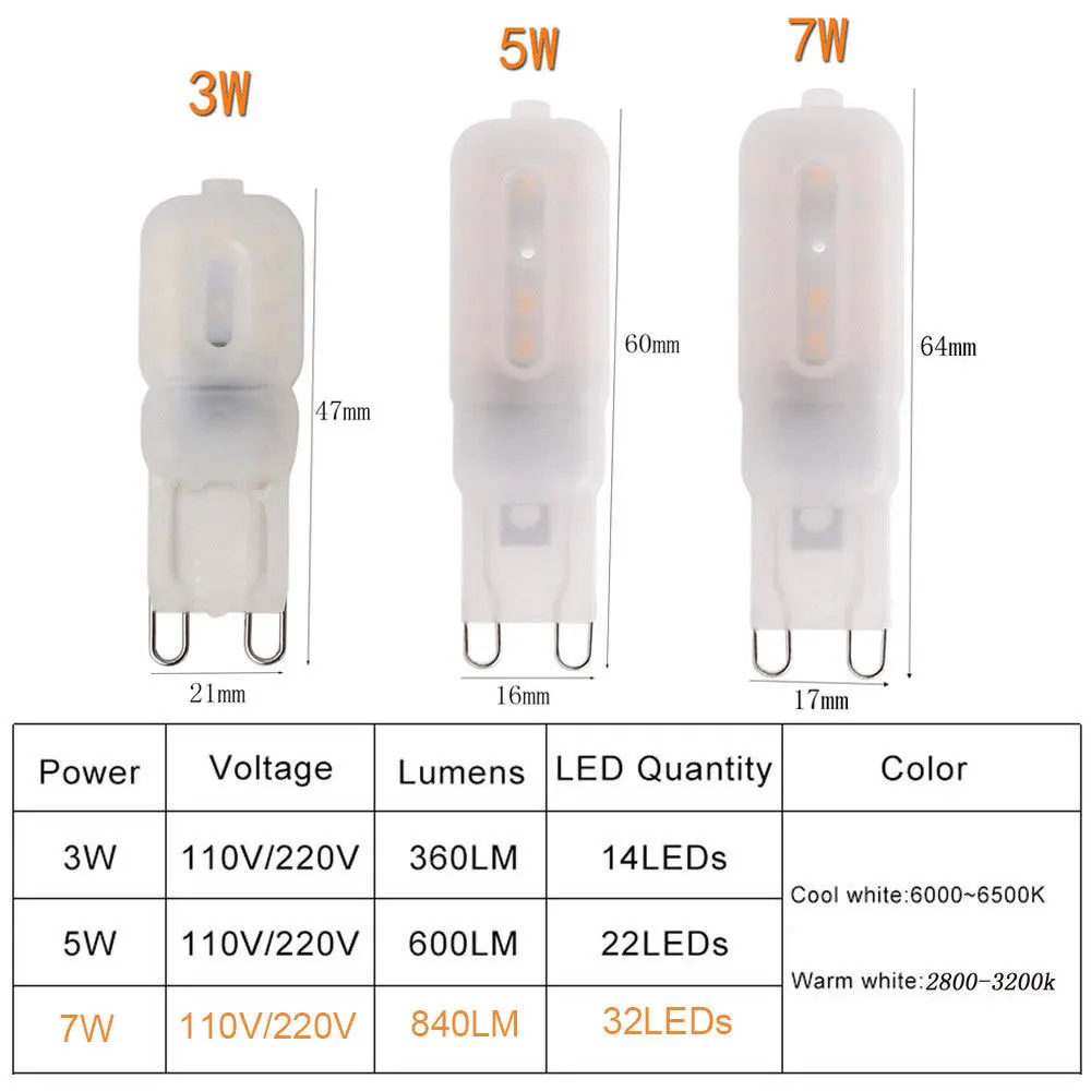 Mini LED Lamp G9 Dimmable 3W 5W 7W 14LEDs 22LEDs Lampada 110V 220V High Bright SMD 2835 Bombillas LED Bulb Replace 45W Halogen
