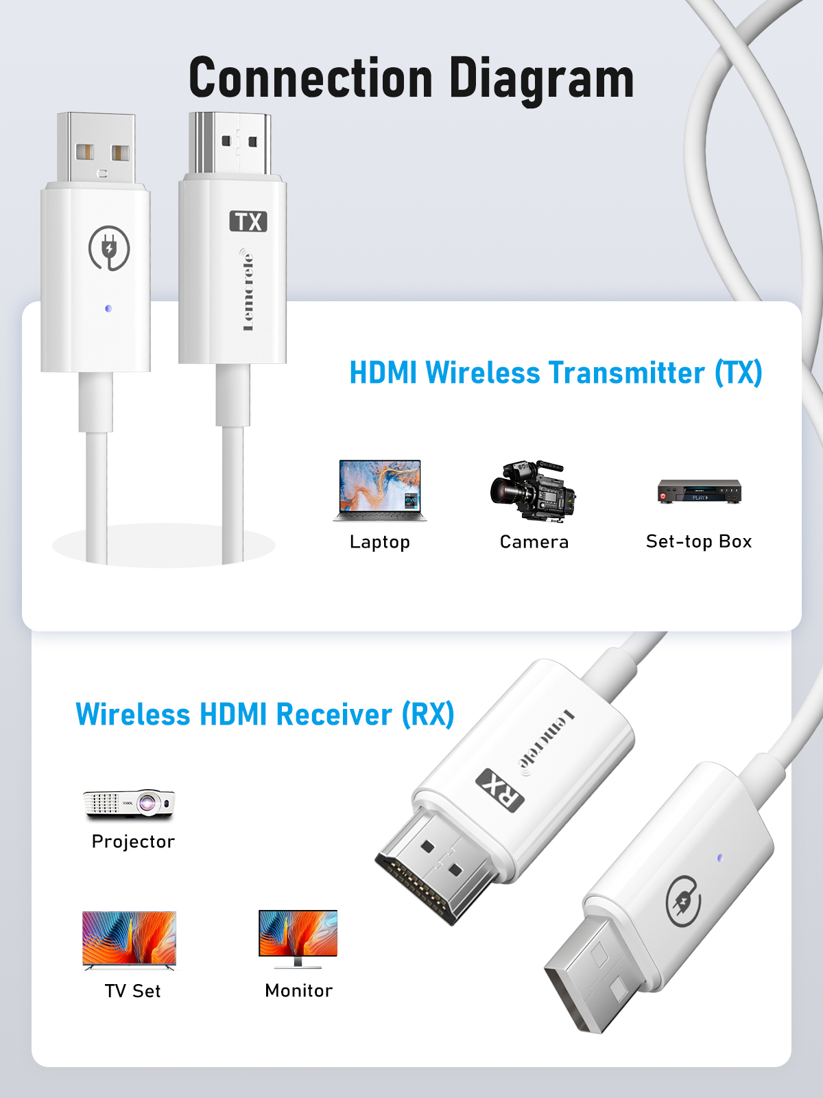 Lemorele hdmi transmissor sem fio receptor extensor kit 164ft/50m display sem fio dongle para câmera de tv streaming projetor