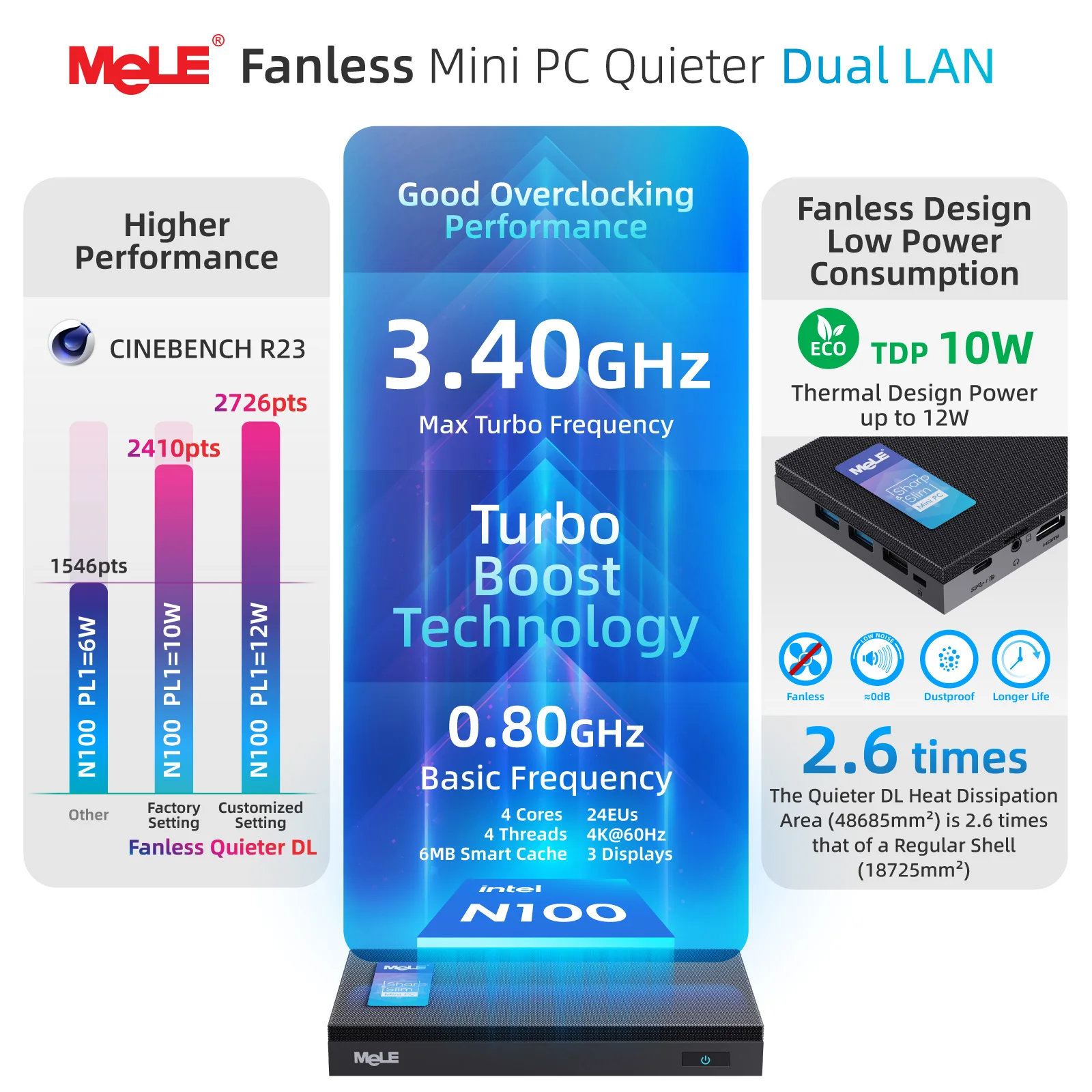 MeLE QuieterDL Fanless Mini PC 2.5Gb Dual LAN N100 Micro PC USB-C HDMI2.0+DP1.4 Triple Display Desktop Computers