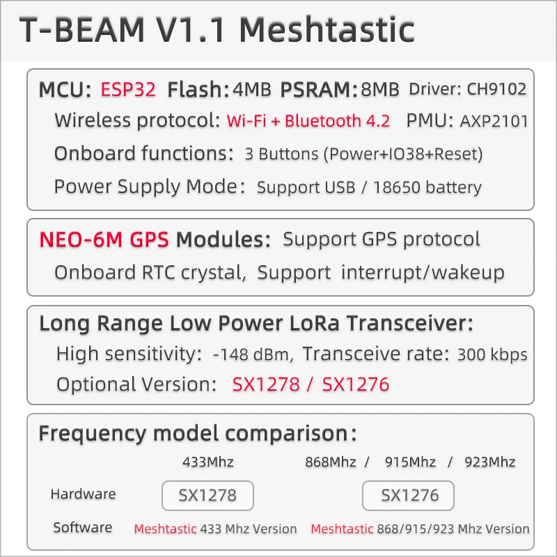 LILYGO®TTGO Meshtastic T Tia V1.1 ESP32 LoRa 915MHz 433MHz 868MHz 923MHz WiFi BLE GPS Với màn Hình OLED 0.96 Inch 18650 Pin