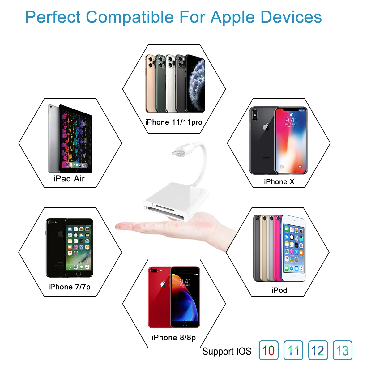 OTG Adapter Für Apple Adapter SD Karte TF Karte 2In1 Multifunktions Kamera Highspeed Übertragung Kartenleser Musik Speicher Karte