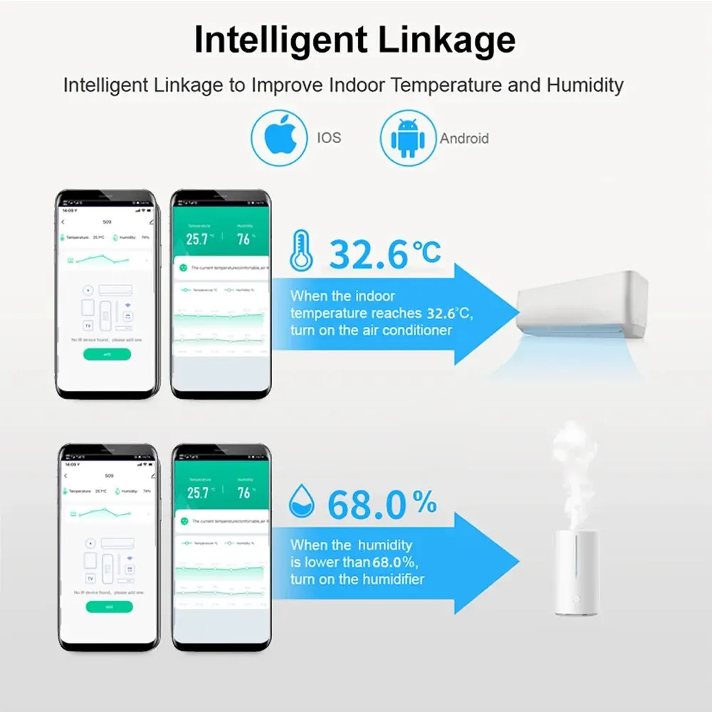 Remoto IR WiFi com Sensor de Temperatura e Umidade, Smart Home APP, SmartLife, Funciona com Alexa, Google Home, Yandex Alice