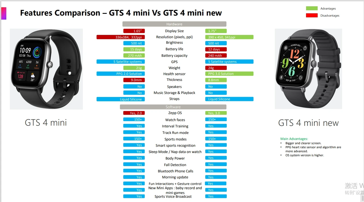 New Amazfit GTS 4 mini new Smartwatch With Alexa Built-in 24H Heart Rate 150 Sports Modes Smart Watch