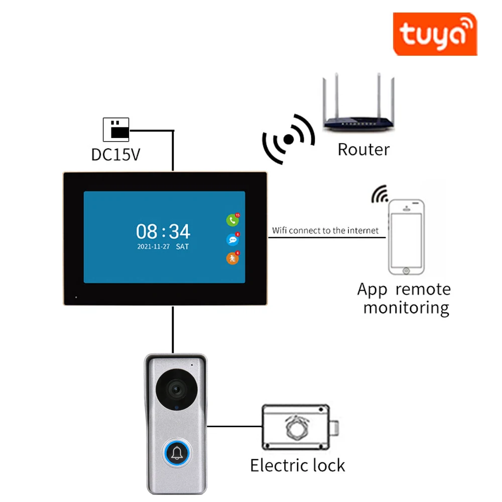 Tuya Smart App IP POE Video Intercom Wi-fi IR Video Door Phone Wireless Ring 1080P H.264 Wifi Doorbell Doorphone Villa Intercom